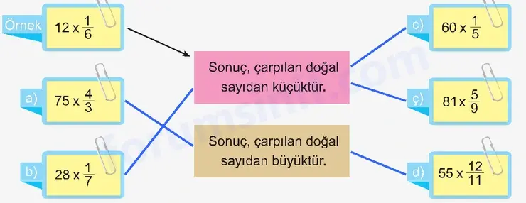 6. Sınıf Matematik Ders Kitabı Sayfa 120 Cevapları 1. Kitap 6. Sınıf Matematik Ders Kitabı Sayfa 120 Cevapları 1. Kitap