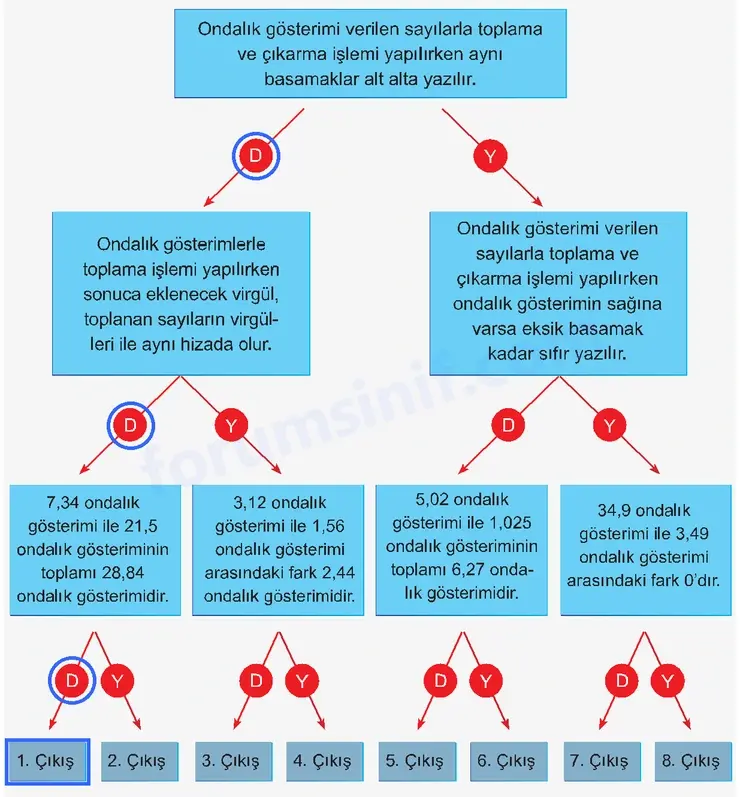 6. Sınıf Matematik Ders Kitabı Sayfa 131 Cevapları 1. Kitap 6. Sınıf Matematik Ders Kitabı Sayfa 131 Cevapları 1. Kitap