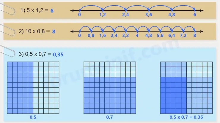 6. Sınıf Matematik Ders Kitabı Sayfa 135 Cevapları 1. Kitap 6. Sınıf Matematik Ders Kitabı Sayfa 135 Cevapları 1. Kitap