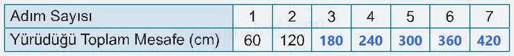 6. Sınıf Matematik Ders Kitabı Sayfa 15 Cevapları 1. Kitap 6. Sınıf Matematik Ders Kitabı Sayfa 15 Cevapları 1. Kitap