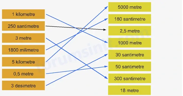 6. Sınıf Matematik Ders Kitabı Sayfa 158 Cevapları 1. Kitap - 2 6. Sınıf Matematik Ders Kitabı Sayfa 158 Cevapları 1. Kitap - 2