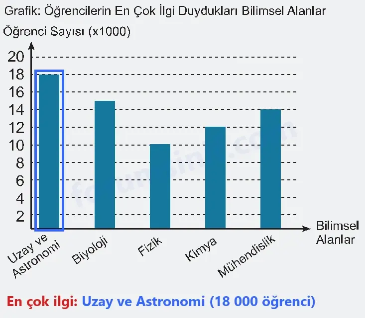 6. Sınıf Matematik Ders Kitabı Sayfa 164 Cevapları 1. Kitap 6. Sınıf Matematik Ders Kitabı Sayfa 164 Cevapları 1. Kitap