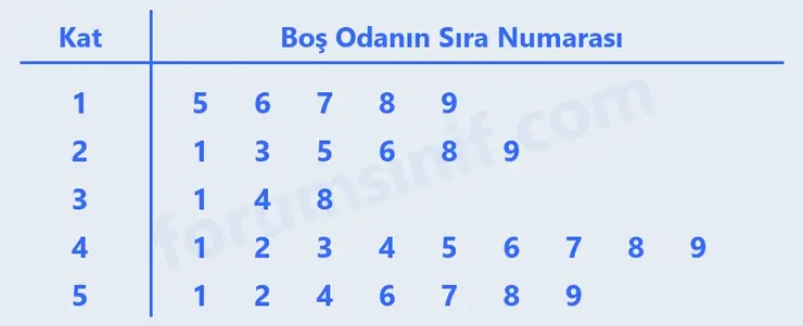 6. Sınıf Matematik Ders Kitabı Sayfa 181 Cevapları 1. Kitap 6. Sınıf Matematik Ders Kitabı Sayfa 181 Cevapları 1. Kitap