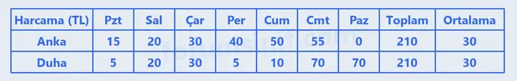 6. Sınıf Matematik Ders Kitabı Sayfa 195 Cevapları 1. Kitap 6. Sınıf Matematik Ders Kitabı Sayfa 195 Cevapları 1. Kitap