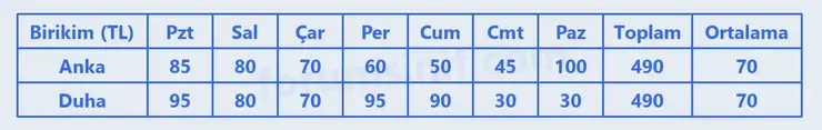 6. Sınıf Matematik Ders Kitabı Sayfa 195 Cevapları 1. Kitap - 2 6. Sınıf Matematik Ders Kitabı Sayfa 195 Cevapları 1. Kitap - 2