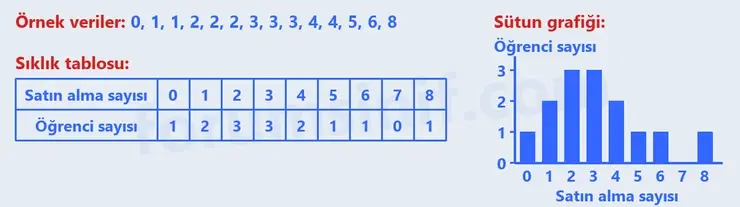 6. Sınıf Matematik Ders Kitabı Sayfa 196 Cevapları 1. Kitap 6. Sınıf Matematik Ders Kitabı Sayfa 196 Cevapları 1. Kitap