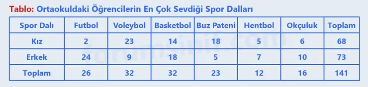 6. Sınıf Matematik Ders Kitabı Sayfa 201 Cevapları 1. Kitap 6. Sınıf Matematik Ders Kitabı Sayfa 201 Cevapları 1. Kitap