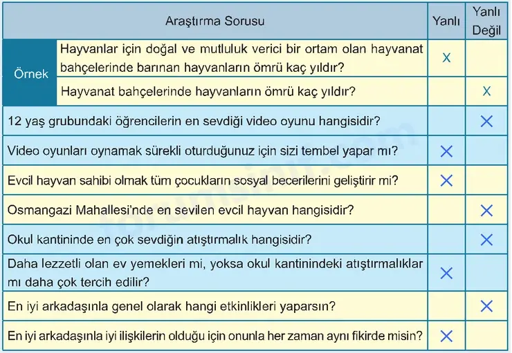 6. Sınıf Matematik Ders Kitabı Sayfa 204 Cevapları 1. Kitap 6. Sınıf Matematik Ders Kitabı Sayfa 204 Cevapları 1. Kitap