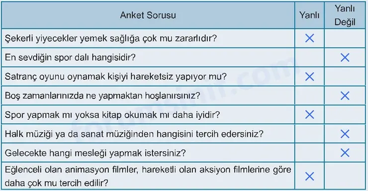 6. Sınıf Matematik Ders Kitabı Sayfa 205 Cevapları 1. Kitap 6. Sınıf Matematik Ders Kitabı Sayfa 205 Cevapları 1. Kitap