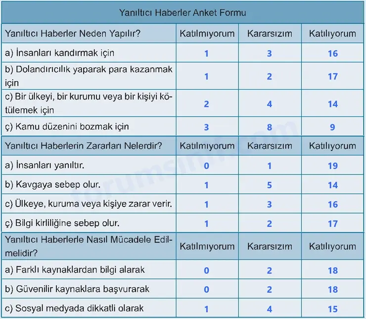 6. Sınıf Matematik Ders Kitabı Sayfa 206 Cevapları 1. Kitap 6. Sınıf Matematik Ders Kitabı Sayfa 206 Cevapları 1. Kitap