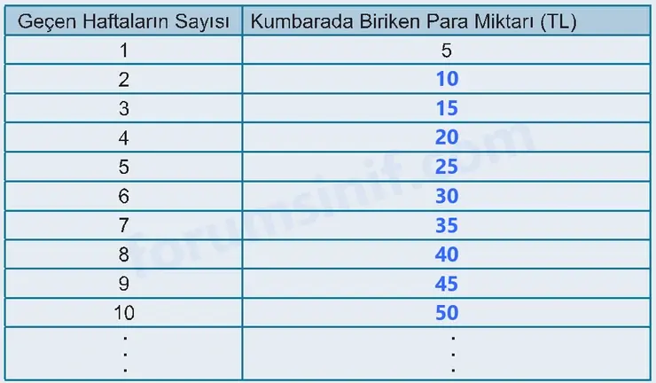 6. Sınıf Matematik Ders Kitabı Sayfa 21 Cevapları 1. Kitap