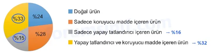 6. Sınıf Matematik Ders Kitabı Sayfa 217 Cevapları 1. Kitap 6. Sınıf Matematik Ders Kitabı Sayfa 217 Cevapları 1. Kitap