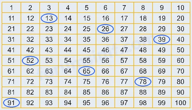 6. Sınıf Matematik Ders Kitabı Sayfa 23 Cevapları 1. Kitap - 2