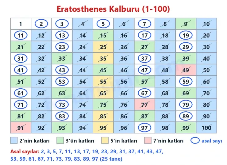 6. Sınıf Matematik Ders Kitabı Sayfa 47 Cevapları 1. Kitap 6. Sınıf Matematik Ders Kitabı Sayfa 47 Cevapları 1. Kitap