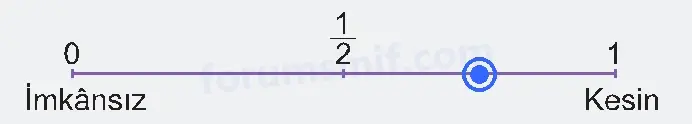 6. Sınıf Matematik Ders Kitabı Sayfa 62 Cevapları 1. Kitap 6. Sınıf Matematik Ders Kitabı Sayfa 62 Cevapları 1. Kitap