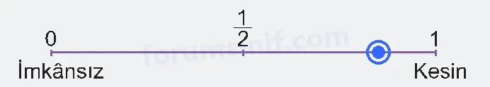 6. Sınıf Matematik Ders Kitabı Sayfa 62 Cevapları 1. Kitap - 2 6. Sınıf Matematik Ders Kitabı Sayfa 62 Cevapları 1. Kitap - 2