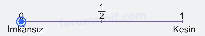 6. Sınıf Matematik Ders Kitabı Sayfa 62 Cevapları 1. Kitap - 3 6. Sınıf Matematik Ders Kitabı Sayfa 62 Cevapları 1. Kitap - 3