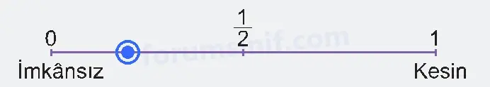 6. Sınıf Matematik Ders Kitabı Sayfa 62 Cevapları 1. Kitap - 5 6. Sınıf Matematik Ders Kitabı Sayfa 62 Cevapları 1. Kitap - 5