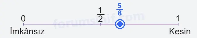 6. Sınıf Matematik Ders Kitabı Sayfa 63 Cevapları 1. Kitap 6. Sınıf Matematik Ders Kitabı Sayfa 63 Cevapları 1. Kitap