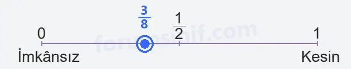 6. Sınıf Matematik Ders Kitabı Sayfa 63 Cevapları 1. Kitap - 2 6. Sınıf Matematik Ders Kitabı Sayfa 63 Cevapları 1. Kitap - 2