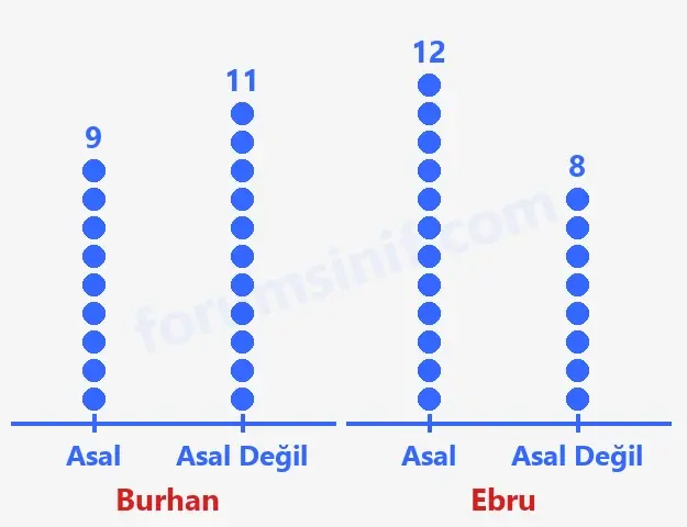 6. Sınıf Matematik Ders Kitabı Sayfa 66 Cevapları 1. Kitap 6. Sınıf Matematik Ders Kitabı Sayfa 66 Cevapları 1. Kitap