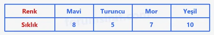 6. Sınıf Matematik Ders Kitabı Sayfa 67 Cevapları 1. Kitap 6. Sınıf Matematik Ders Kitabı Sayfa 67 Cevapları 1. Kitap