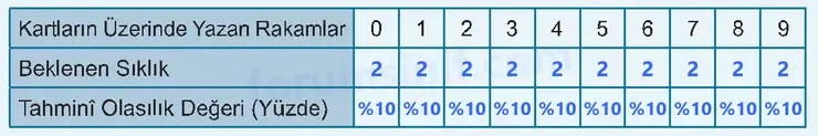 6. Sınıf Matematik Ders Kitabı Sayfa 68 Cevapları 1. Kitap 6. Sınıf Matematik Ders Kitabı Sayfa 68 Cevapları 1. Kitap