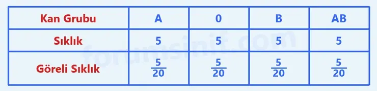 6. Sınıf Matematik Ders Kitabı Sayfa 70 Cevapları 1. Kitap 6. Sınıf Matematik Ders Kitabı Sayfa 70 Cevapları 1. Kitap
