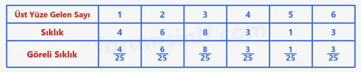 6. Sınıf Matematik Ders Kitabı Sayfa 71 Cevapları 1. Kitap 6. Sınıf Matematik Ders Kitabı Sayfa 71 Cevapları 1. Kitap