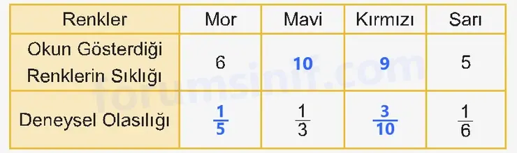 6. Sınıf Matematik Ders Kitabı Sayfa 74 Cevapları 1. Kitap