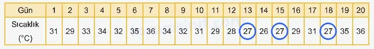 6. Sınıf Matematik Ders Kitabı Sayfa 75 Cevapları 1. Kitap