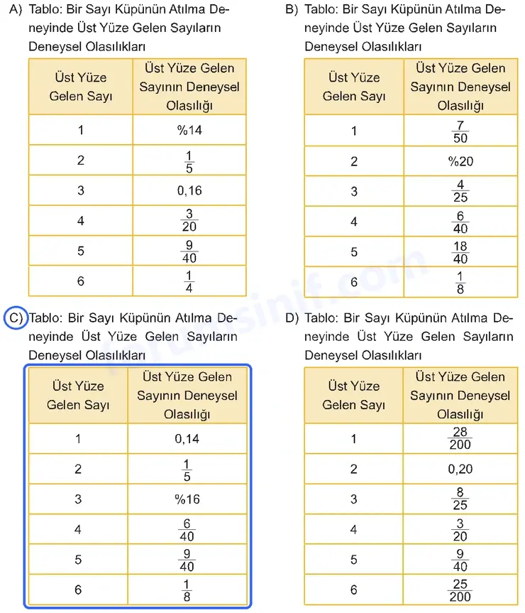 6. Sınıf Matematik Ders Kitabı Sayfa 81 Cevapları 1. Kitap 6. Sınıf Matematik Ders Kitabı Sayfa 81 Cevapları 1. Kitap
