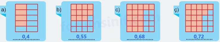 6. Sınıf Matematik Ders Kitabı Sayfa 86 Cevapları 1. Kitap 6. Sınıf Matematik Ders Kitabı Sayfa 86 Cevapları 1. Kitap