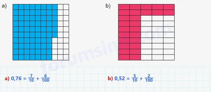 6. Sınıf Matematik Ders Kitabı Sayfa 92 Cevapları 1. Kitap 6. Sınıf Matematik Ders Kitabı Sayfa 92 Cevapları 1. Kitap