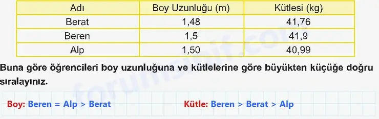 6. Sınıf Matematik Ders Kitabı Sayfa 95 Cevapları 1. Kitap - 2 6. Sınıf Matematik Ders Kitabı Sayfa 95 Cevapları 1. Kitap - 2