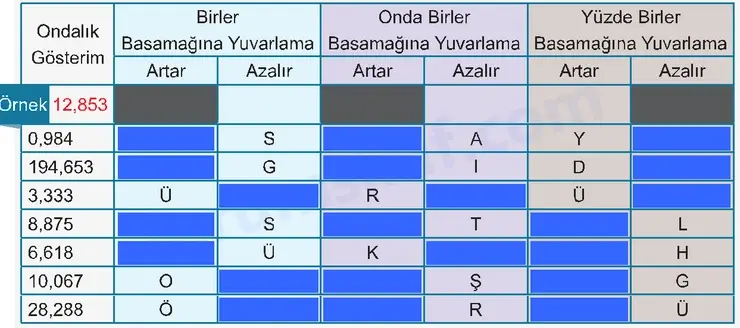 6. Sınıf Matematik Ders Kitabı Sayfa 95 Cevapları 1. Kitap - 3 6. Sınıf Matematik Ders Kitabı Sayfa 95 Cevapları 1. Kitap - 3
