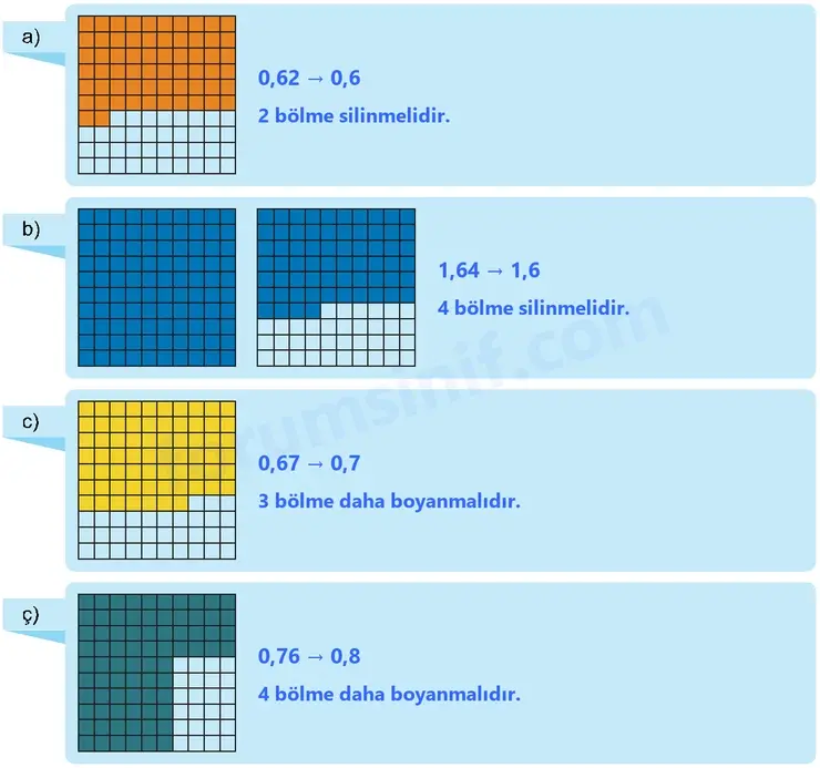 6. Sınıf Matematik Ders Kitabı Sayfa 96 Cevapları 1. Kitap 6. Sınıf Matematik Ders Kitabı Sayfa 96 Cevapları 1. Kitap