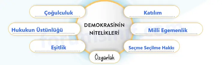 6. Sınıf Sosyal Bilgiler Ders Kitabı Sayfa 12 Cevapları 2. KİTAP
