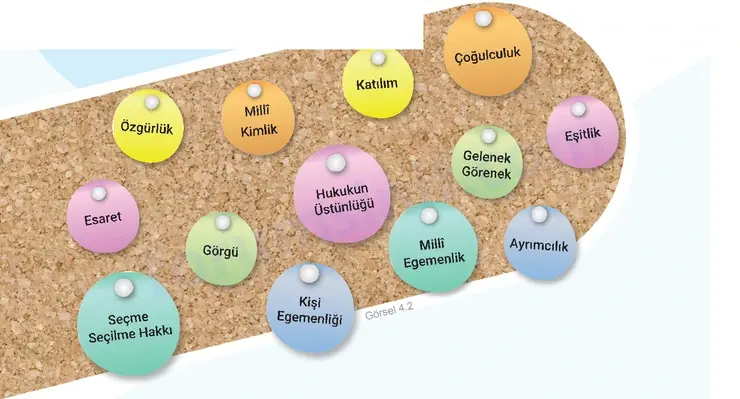 6. Sınıf Sosyal Bilgiler Ders Kitabı Sayfa 12 Görseli 2. KİTAP