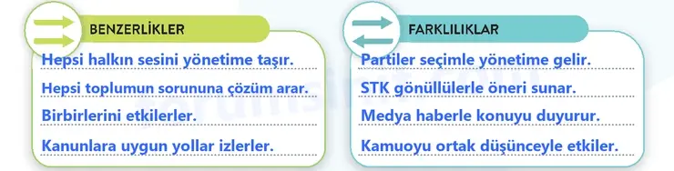 6. Sınıf Sosyal Bilgiler Ders Kitabı Sayfa 21 Cevapları 2. KİTAP 6. Sınıf Sosyal Bilgiler Ders Kitabı Sayfa 21 Cevapları 2. KİTAP