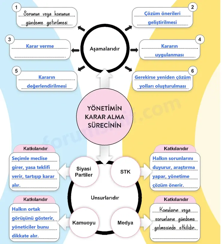 6. Sınıf Sosyal Bilgiler Ders Kitabı Sayfa 23 Cevapları 2. KİTAP 6. Sınıf Sosyal Bilgiler Ders Kitabı Sayfa 23 Cevapları 2. KİTAP