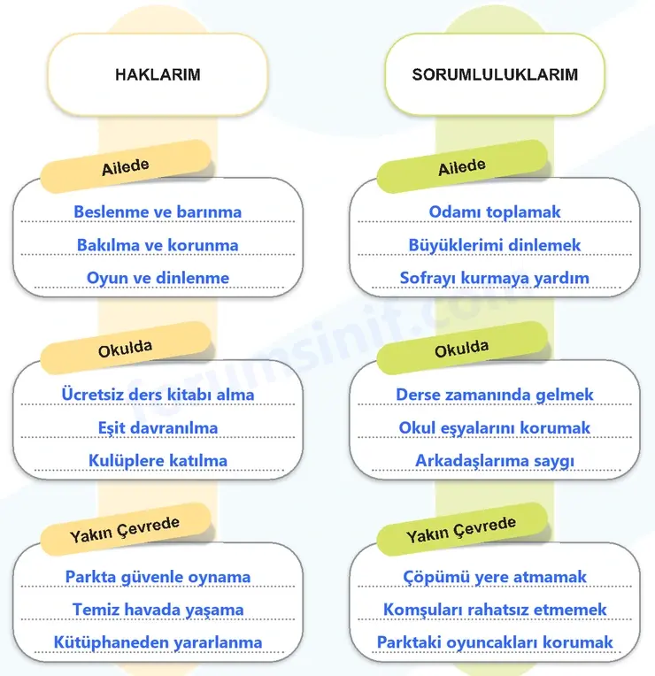 6. Sınıf Sosyal Bilgiler Ders Kitabı Sayfa 26 Cevapları 2. KİTAP 6. Sınıf Sosyal Bilgiler Ders Kitabı Sayfa 26 Cevapları 2. KİTAP