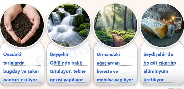 6. Sınıf Sosyal Bilgiler Ders Kitabı Sayfa 49 Cevapları 2. KİTAP