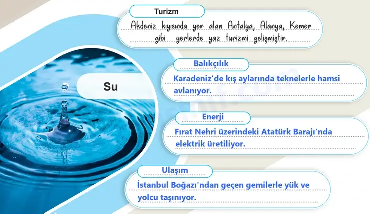 6. Sınıf Sosyal Bilgiler Ders Kitabı Sayfa 58 Cevapları 2. KİTAP - 2