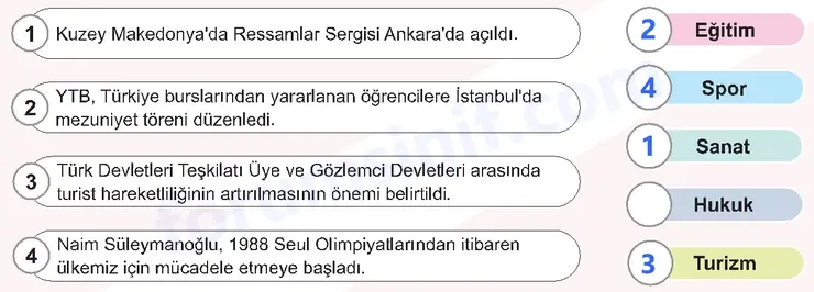 6. Sınıf Sosyal Bilgiler Ders Kitabı Sayfa 103 Cevapları 1. Kitap - 2