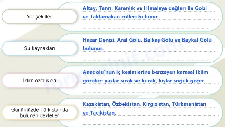 6. Sınıf Sosyal Bilgiler Ders Kitabı Sayfa 110 Cevapları 1. Kitap