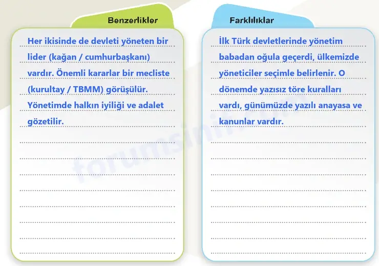 6. Sınıf Sosyal Bilgiler Ders Kitabı Sayfa 117 Cevapları 1. Kitap - 2 6. Sınıf Sosyal Bilgiler Ders Kitabı Sayfa 117 Cevapları 1. Kitap - 2