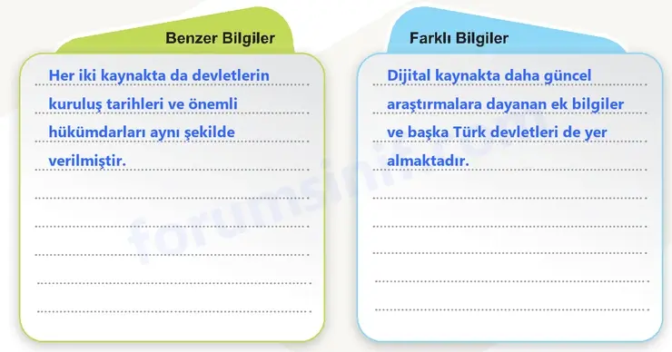 6. Sınıf Sosyal Bilgiler Ders Kitabı Sayfa 125 Cevapları 1. Kitap - 2 6. Sınıf Sosyal Bilgiler Ders Kitabı Sayfa 125 Cevapları 1. Kitap - 2