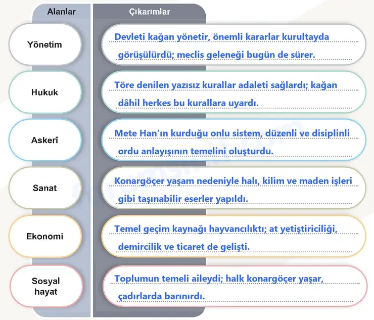 6. Sınıf Sosyal Bilgiler Ders Kitabı Sayfa 126 Cevapları 1. Kitap 6. Sınıf Sosyal Bilgiler Ders Kitabı Sayfa 126 Cevapları 1. Kitap