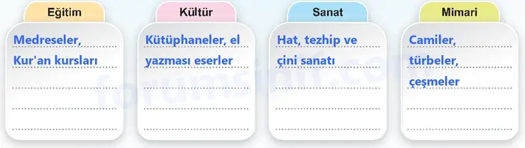 6. Sınıf Sosyal Bilgiler Ders Kitabı Sayfa 129 Cevapları 1. Kitap - 2 6. Sınıf Sosyal Bilgiler Ders Kitabı Sayfa 129 Cevapları 1. Kitap - 2